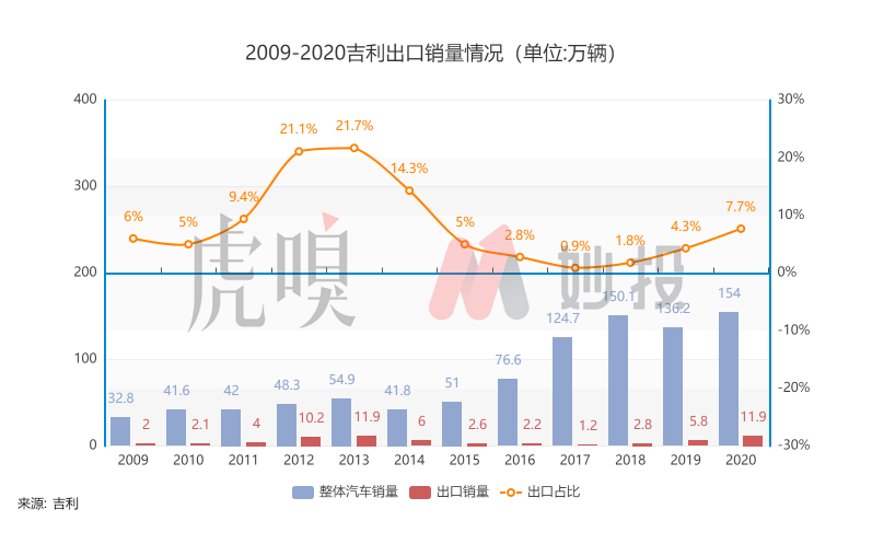 吉利官宣將全面進軍印尼市場,前沿評估解析_開版32.91.28