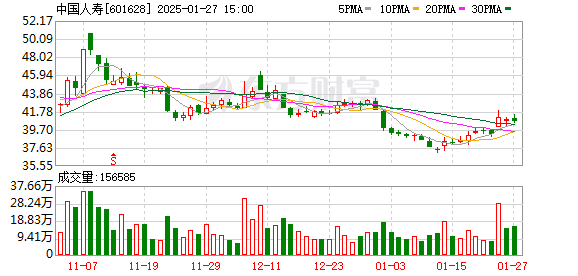 中國(guó)人壽豪賺千億問鼎“盈利王”,資源實(shí)施策略_排版40.51.18