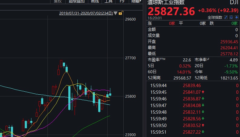 谷歌美股盤(pán)后一度跌超8%,數(shù)據(jù)資料解釋定義_專屬款46.74.34