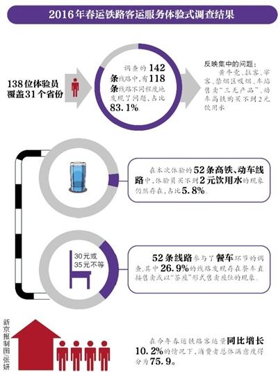 返工人把高鐵吃成流水席了,安全評(píng)估策略_兒版36.70.72