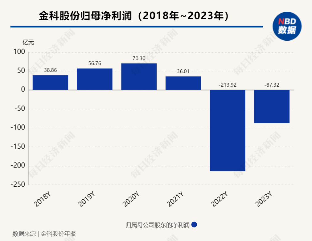 金科股份公布重整計(jì)劃草案,迅速設(shè)計(jì)執(zhí)行方案_XR93.11.20