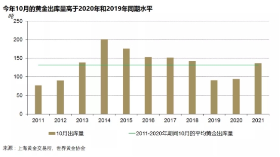 去年全球黃金ETF實現4年來首次正流入,數據整合方案實施_摹版95.54.35