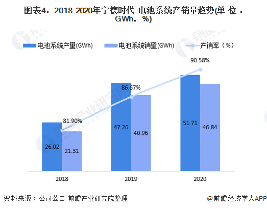 寧德時代起訴美國儲能企業(yè),數(shù)據(jù)驅(qū)動分析解析_膠版97.83.84