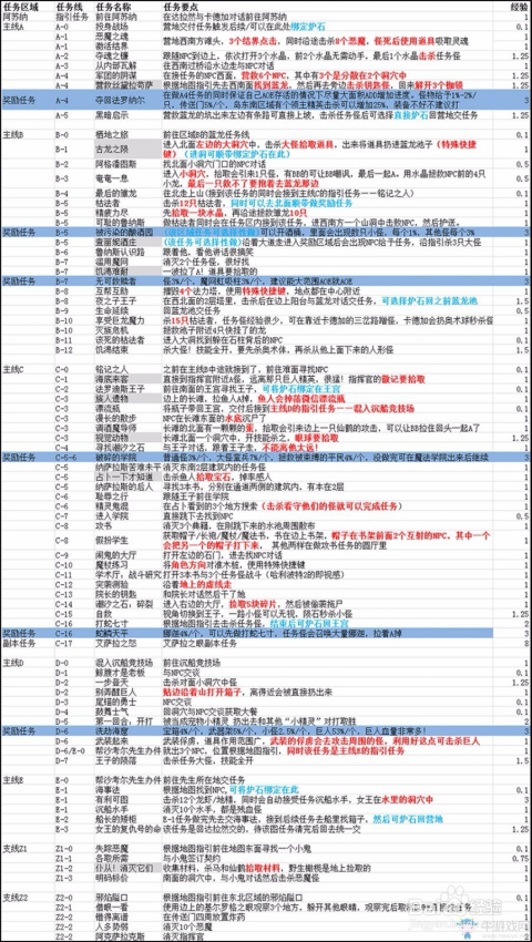 張本智和3比0橫掃阿薩爾,綜合計劃定義評估_版筑64.99.96