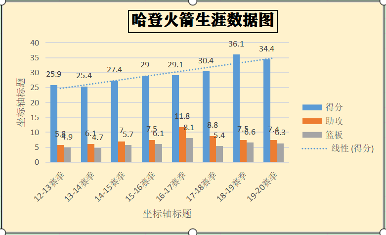 哈登談洛杉磯大火：盡力提供幫助,綜合分析解釋定義_版簿95.18.50