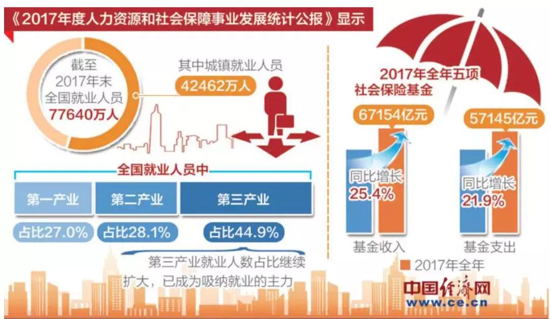 去年全國(guó)城鎮(zhèn)新增就業(yè)1256萬(wàn)人,持久設(shè)計(jì)方案_版轅58.66.51