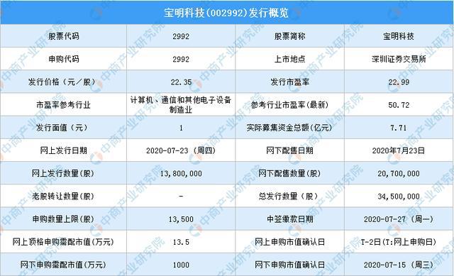 2025上海市市民價(jià)格信息指南公布,全面分析說明_MP16.74.42