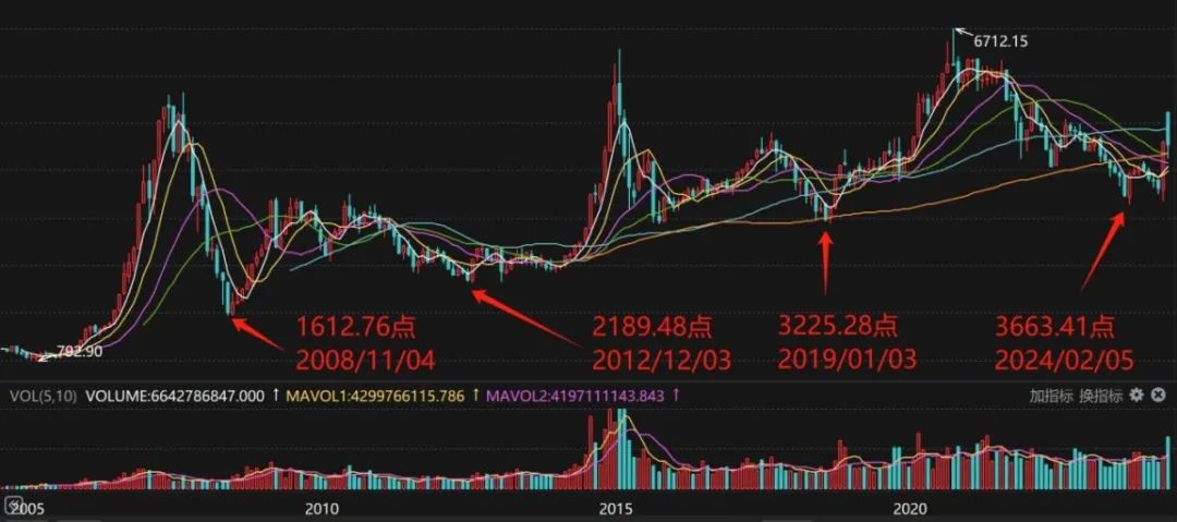 新一批中證A500指數(shù)基金宣告成立,數(shù)據(jù)設(shè)計驅(qū)動策略_V58.54.60