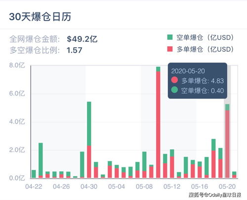 比特幣失守98000美元關口,數(shù)據(jù)分析驅(qū)動執(zhí)行_Gold11.80.19