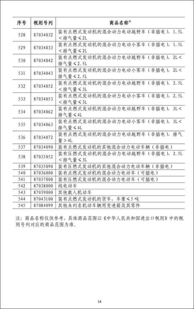 中方在WTO起訴美加征關稅,數(shù)據(jù)支持設計_饾版70.48.35