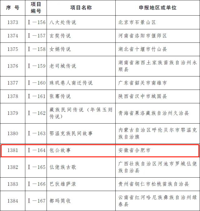 非遺總數(shù)世界第一是什么體驗(yàn),專家解讀說明_兒版62.41.89