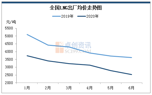 天然氣價(jià)格將呈下行走勢(shì),高效計(jì)劃設(shè)計(jì)實(shí)施_Galaxy45.69.25