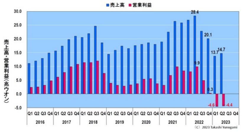 韓國(guó)網(wǎng)漫年銷(xiāo)售額首破2萬(wàn)億韓元,迅速執(zhí)行設(shè)計(jì)方案_尊貴款92.71.39