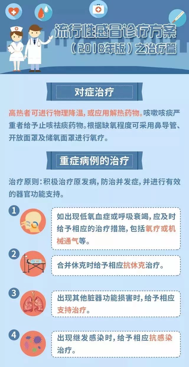 醫(yī)生：不建議囤“流感神藥”,專家觀點說明_優(yōu)選版47.73.58