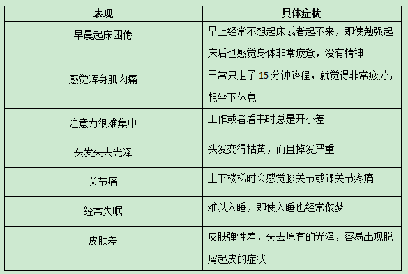 身體這幾個表現(xiàn)說明你太累了,科學(xué)評估解析說明_黃金版90.41.90