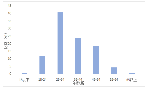 2025年2月8日 第94頁