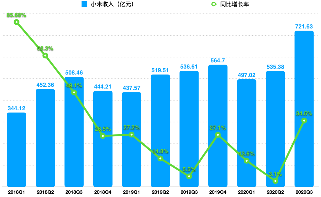 小米集團漲超5%創(chuàng)歷史新高,深入解析數(shù)據(jù)應用_絕版89.63.11