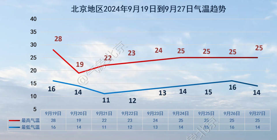 氣象局發(fā)布2024十大天氣氣候事件,仿真實現(xiàn)技術(shù)_DP80.32.26