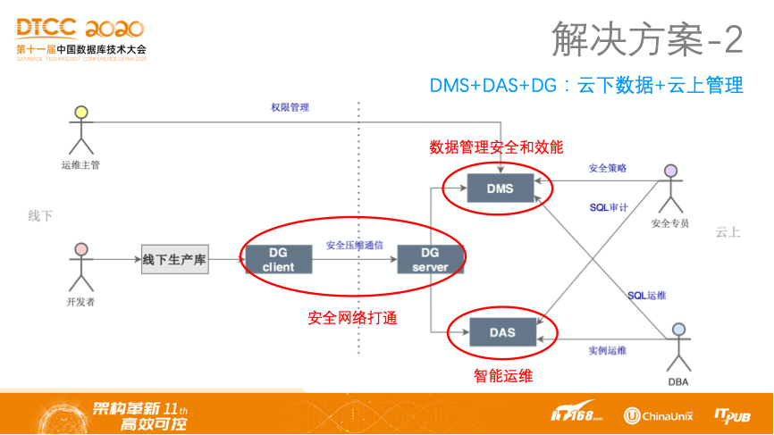 長江干線增設(shè)78處停泊點,數(shù)據(jù)解析支持計劃_9DM37.39.12