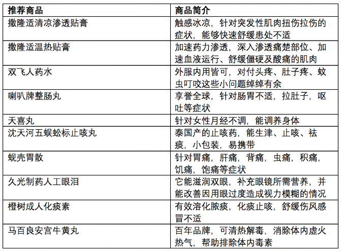 新澳門彩歷史開獎(jiǎng)記錄走勢圖,決策資料解析說明_心版54.50.31