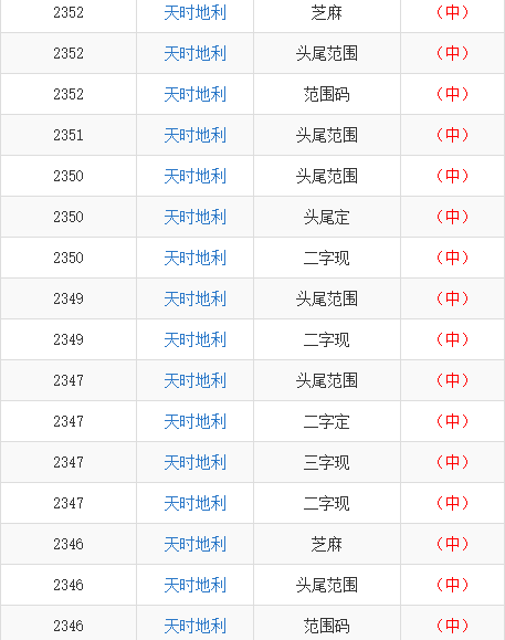 新澳天天彩免費資料庫,專家意見解析_Ultra33.64.41