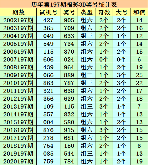 今天澳門(mén)一碼一肖,數(shù)據(jù)導(dǎo)向執(zhí)行策略_游戲版81.88.56