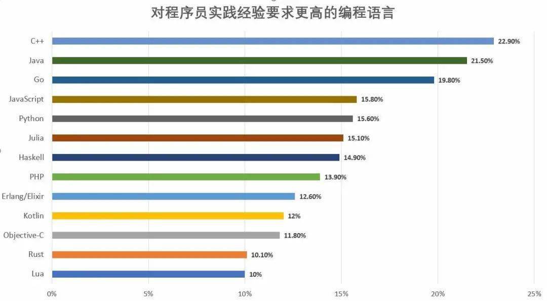 抓碼王 自動更新,標準程序評估_蘋果34.33.25