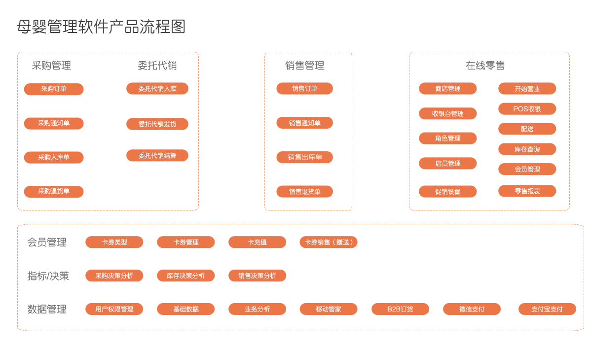 管家婆一肖資料大全,數據決策分析驅動_進階版42.72.47