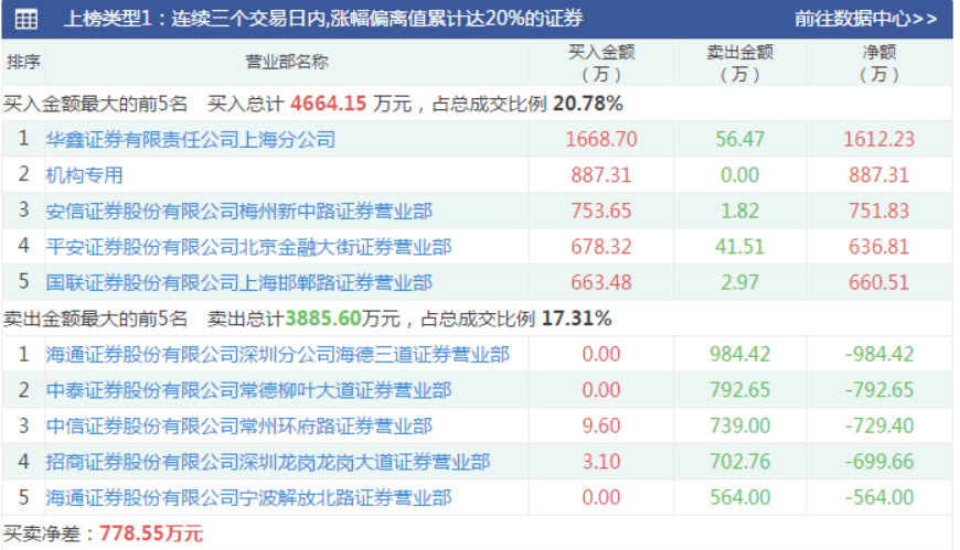 新奧天天開(kāi)獎(jiǎng)資料大全1052期,實(shí)地分析考察數(shù)據(jù)_Holo71.59.48