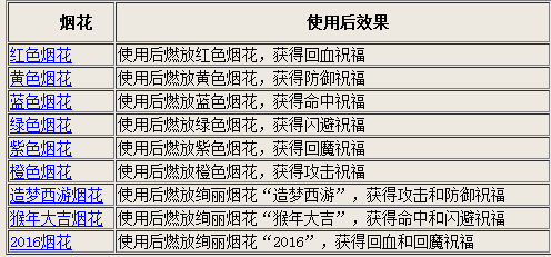 2025年澳彩正版資料免費公開