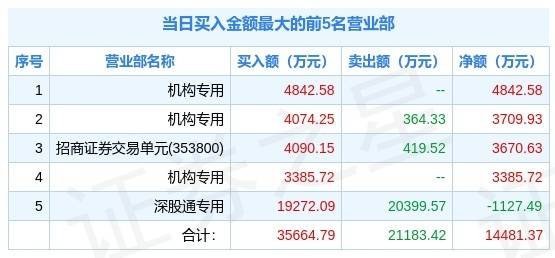 新澳好彩免費(fèi)資料查詢