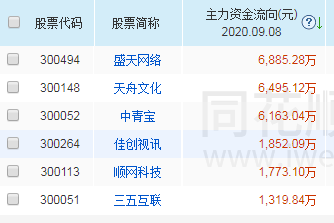 新澳天天彩免費資料庫