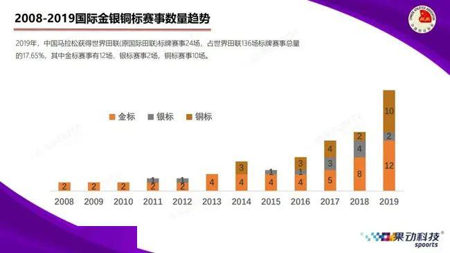 澳門(mén)2025最準(zhǔn)馬資料免費(fèi)