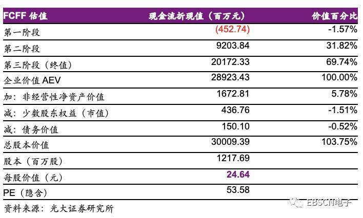 黃大仙論壇