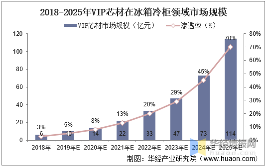 澳彩