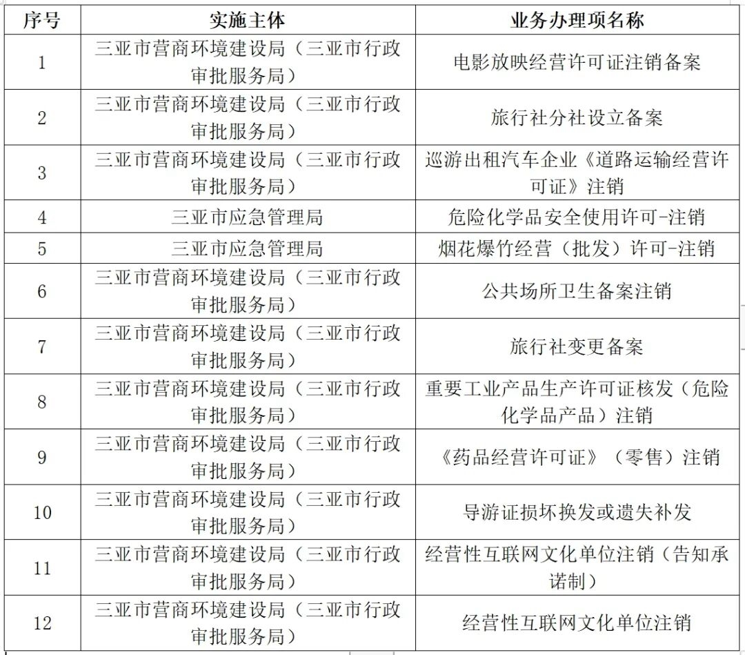 新澳門2025歷史開獎記錄查詢表