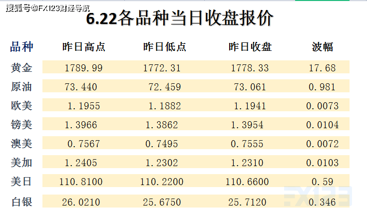 新澳天天彩正版資料