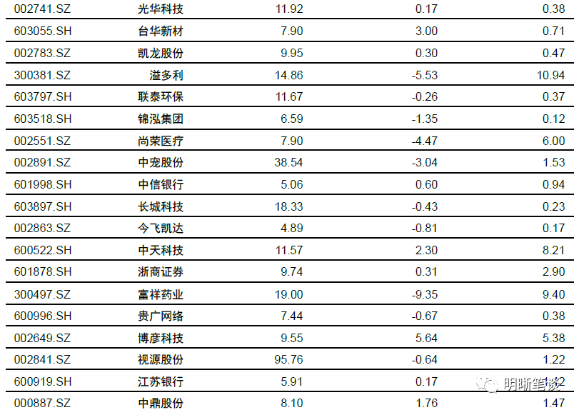 新奧天天免費(fèi)資料單雙,重要性分析方法_縮版19.22.63