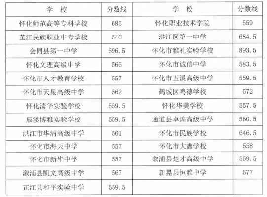 2025年港彩開獎結果