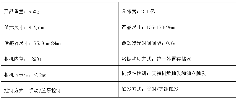 2025澳門免費精準資料