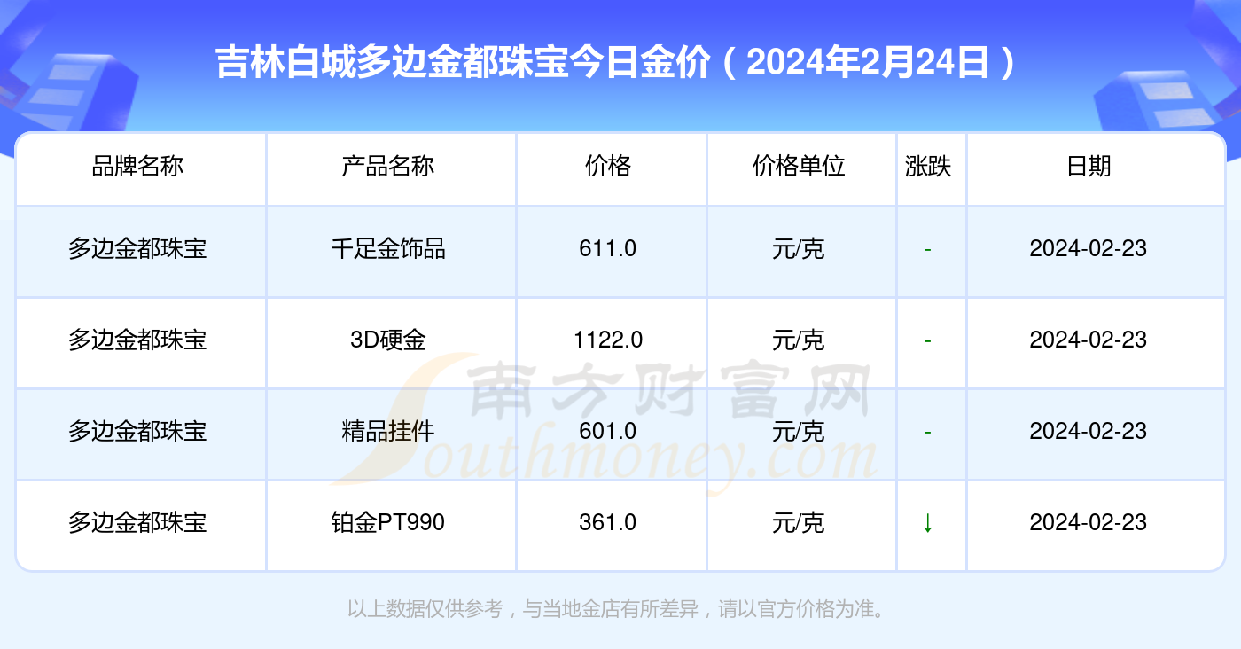 新澳今天最新資料抖音搜索,前沿評(píng)估解析_版部59.96.72