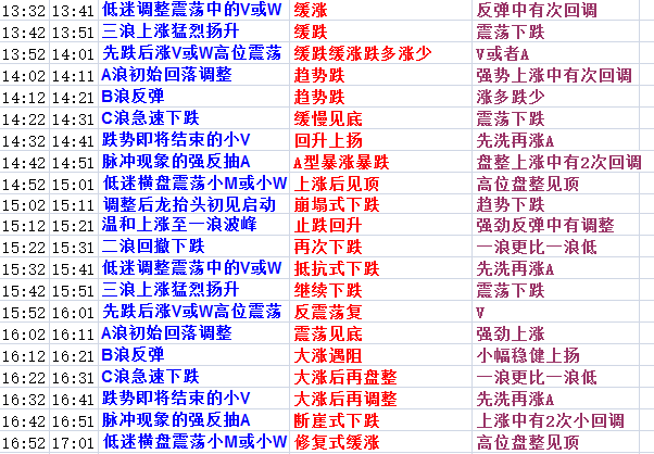 澳門管家婆正版資料,預(yù)測(cè)解讀說明_洋版14.77.73