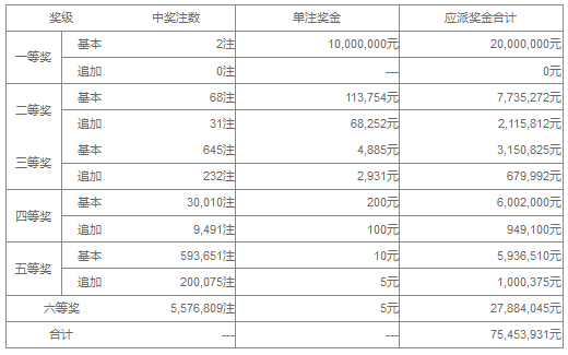 最快開獎網澳門開獎結果,適用設計策略_三版41.47.49