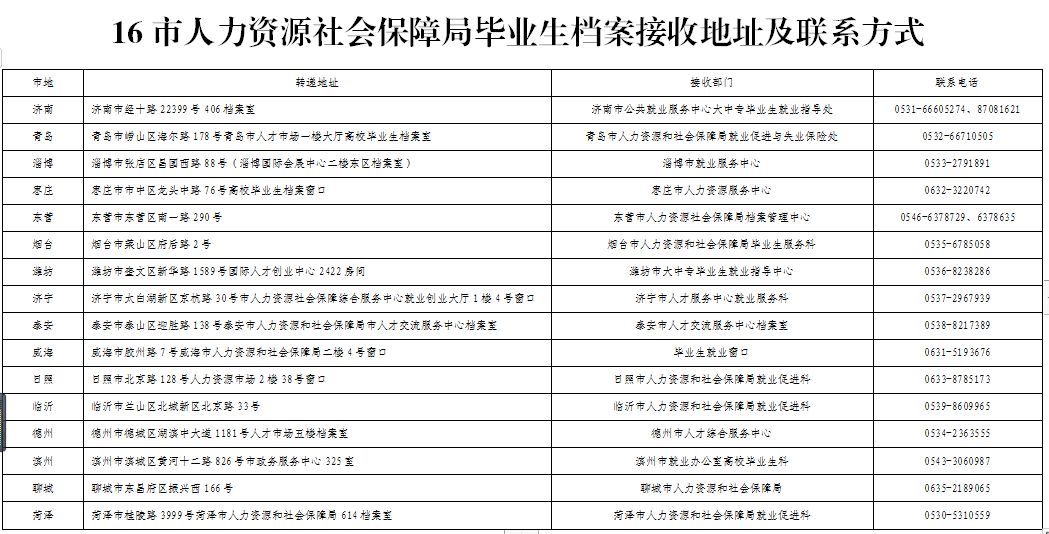 2025奧門精準免費資料,現狀解析說明_鉑金版54.98.42