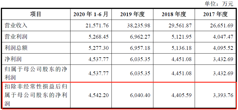 2025澳門(mén)免費(fèi)精準(zhǔn)資料黃大仙,前沿說(shuō)明解析_DX版42.70.47