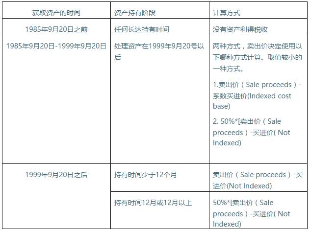 新澳歷史記錄查詢結(jié)果,深度評估解析說明_bundle88.48.35