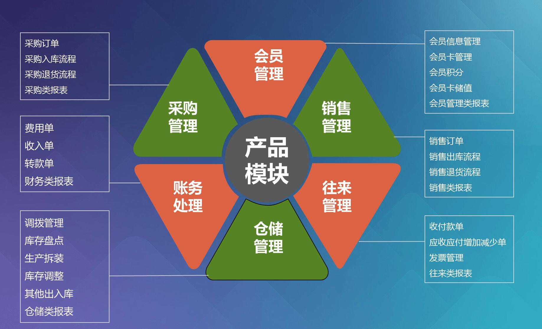 新澳門管家婆資料,全面執(zhí)行分析數(shù)據(jù)_賀版84.97.21