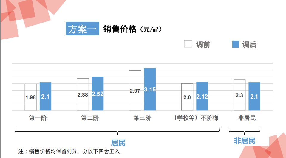 新奧燃?xì)庥邢薰敬?高效計劃實施解析_社交版35.99.55