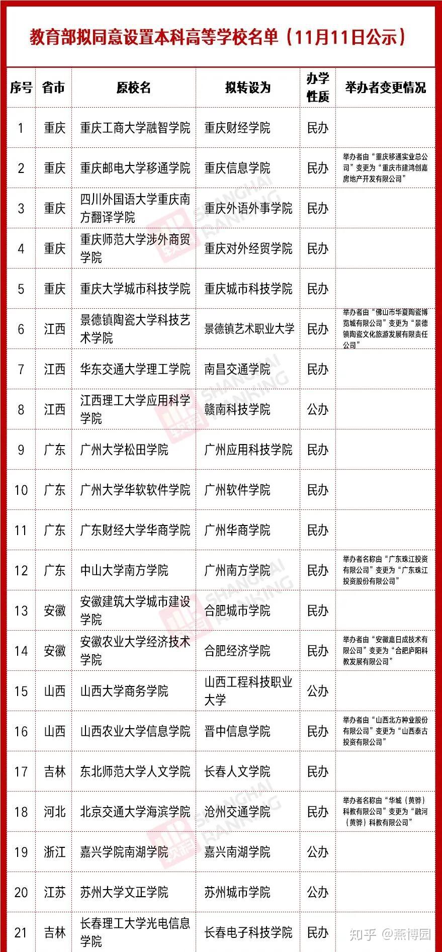 2025澳門碼開獎結(jié)果記錄,教育部擬同意設(shè)置14所學(xué)校