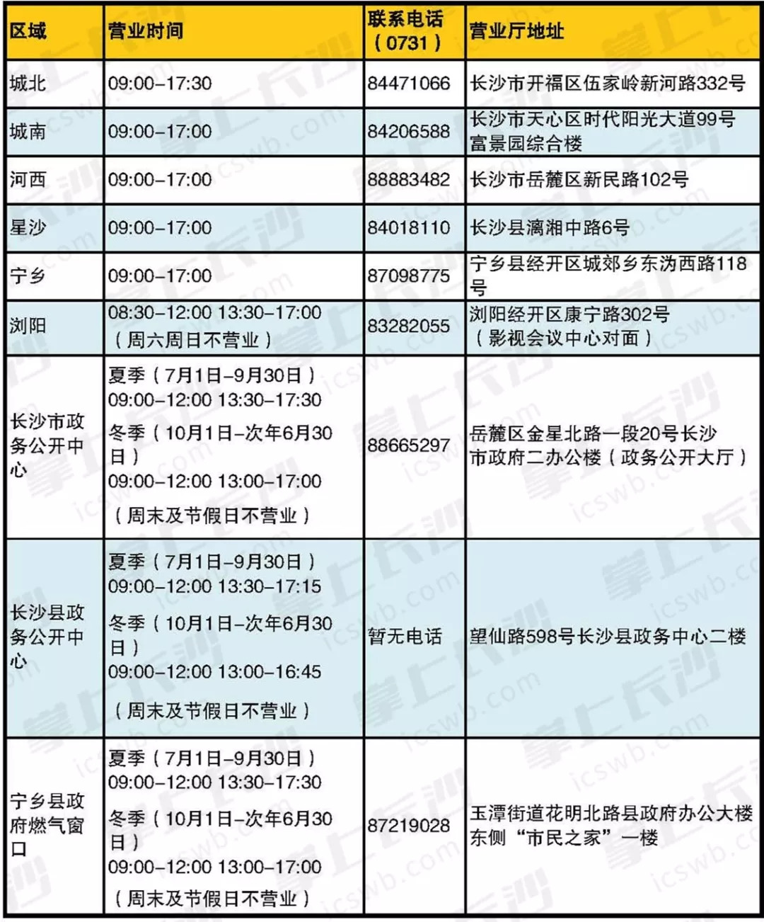 新奧燃氣插卡使用方法圖解,特朗普：馬斯克未經(jīng)批準不能做任何事